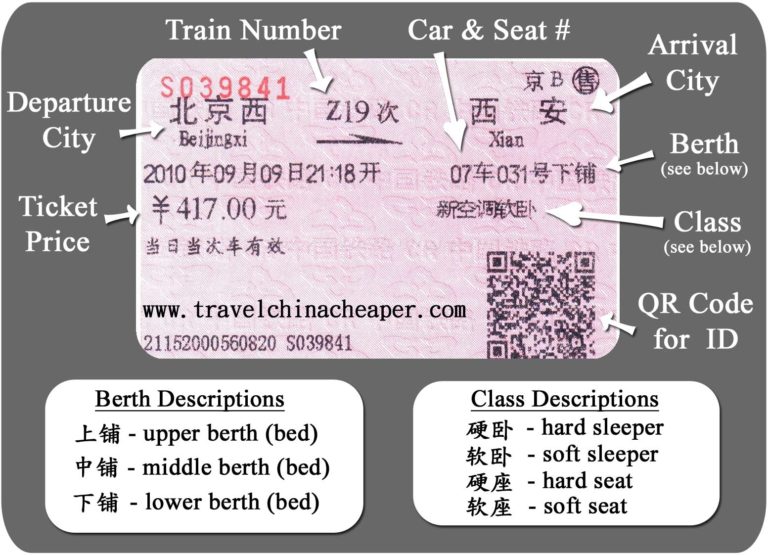 How to read a Chinese train ticket